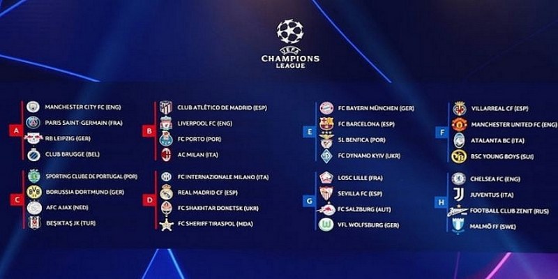 Vòng bảng gồm 32 đội của Champions League 2024/25